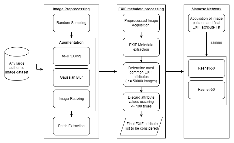 Self-Consistency Model Training Architecture.drawio.png