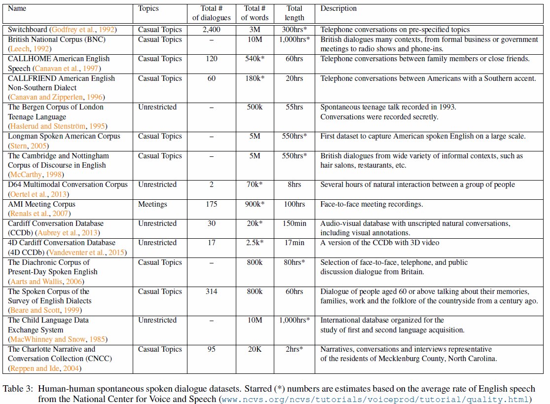 corporas-for-ds-survey-table-3.png