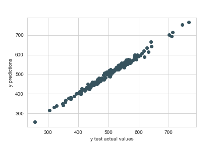 regression_predictions.png