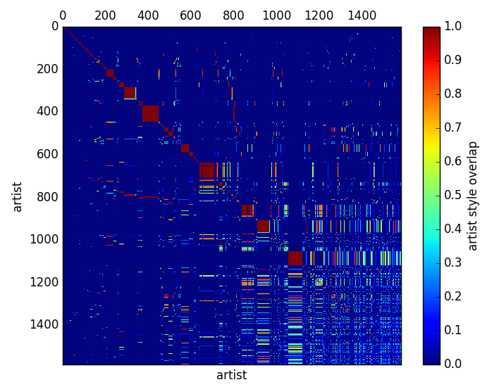 artists_clustered_by_style_train_set.png