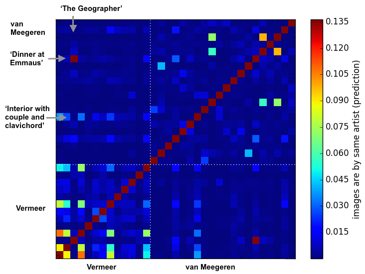 vermeer_vs_van_meegeren.png