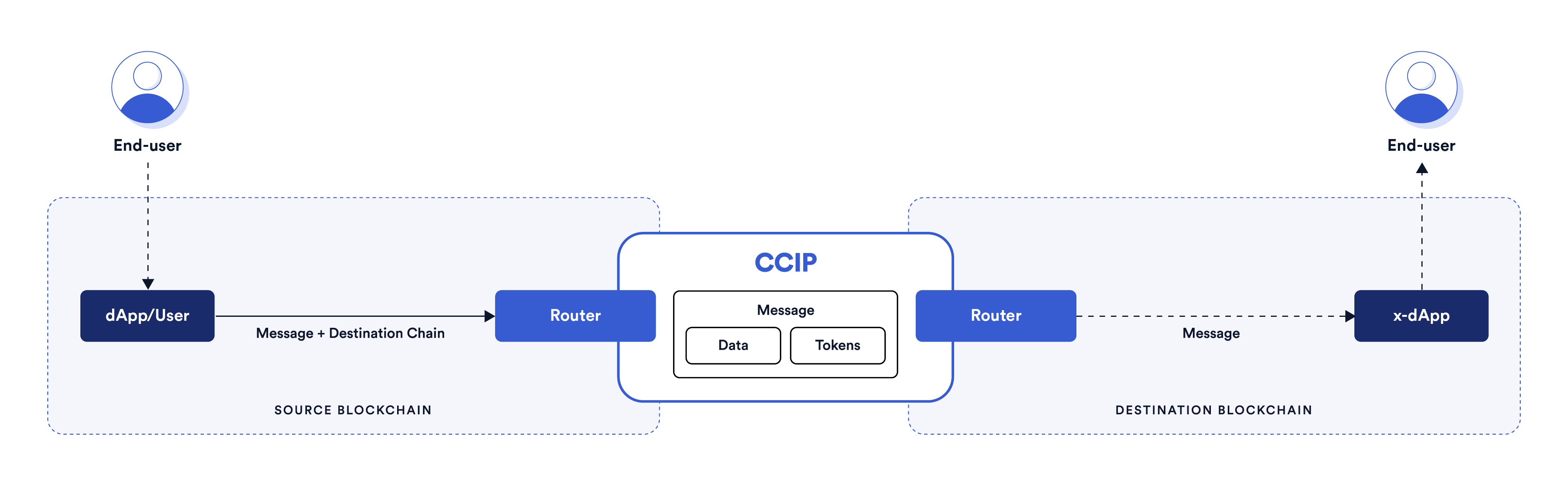 basic-architecture.png