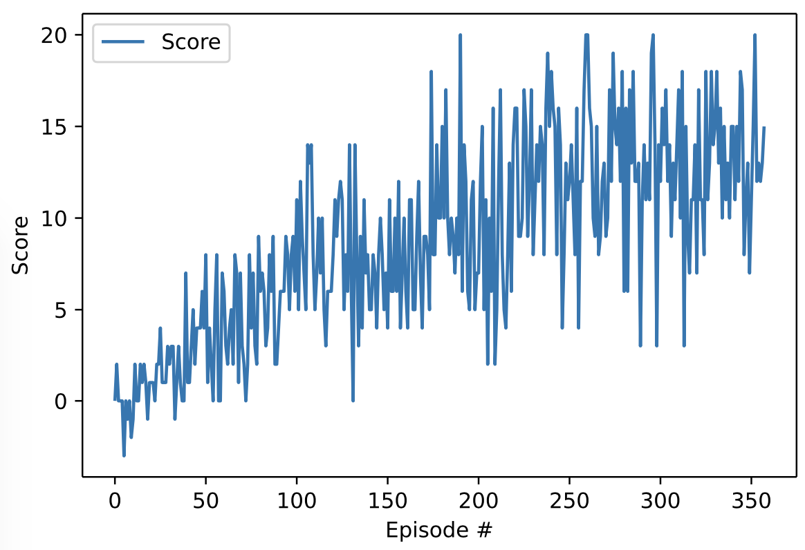 learning_curve.png