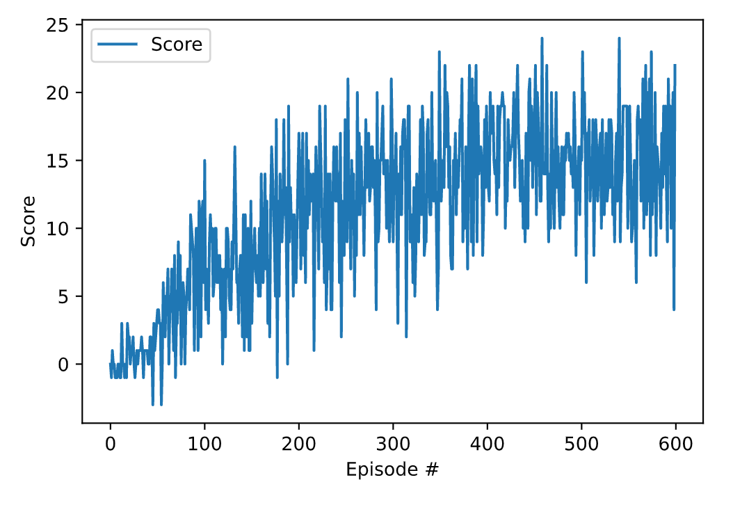 learning_curve_long.png