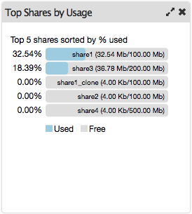 top-shares-widget.png