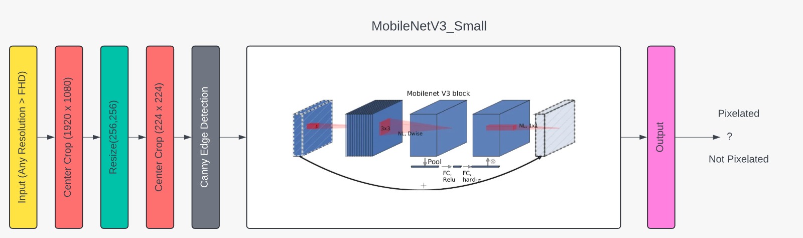 detector_architecture_white.jpeg