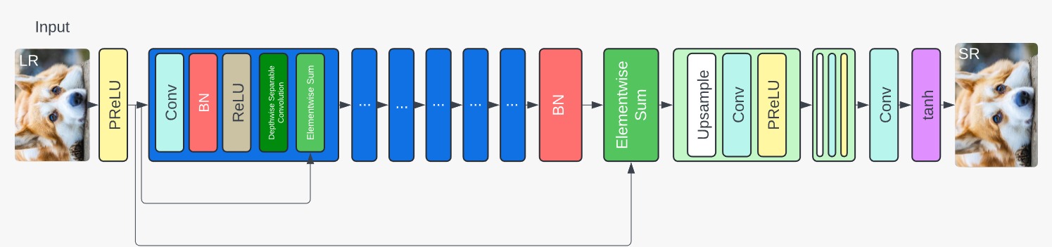 generator_architecture_white.jpeg