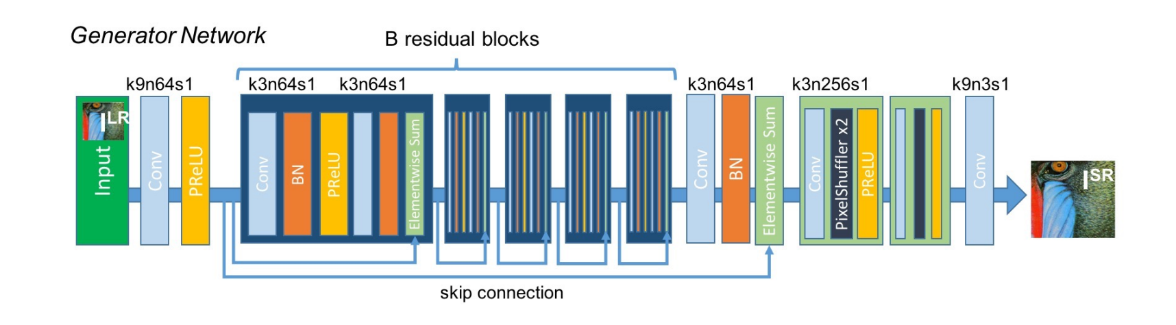 minisrgan_architecture.png