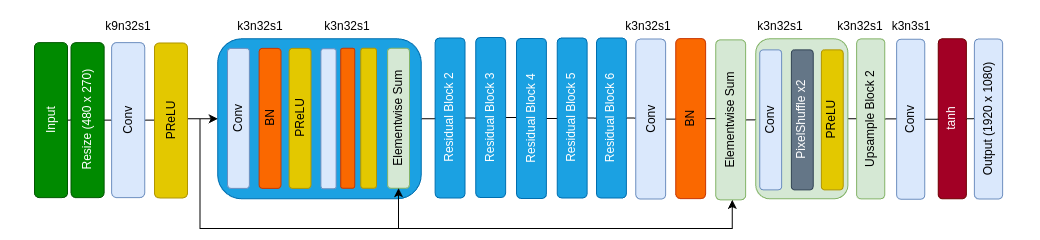 tinysrgan_architecture.png