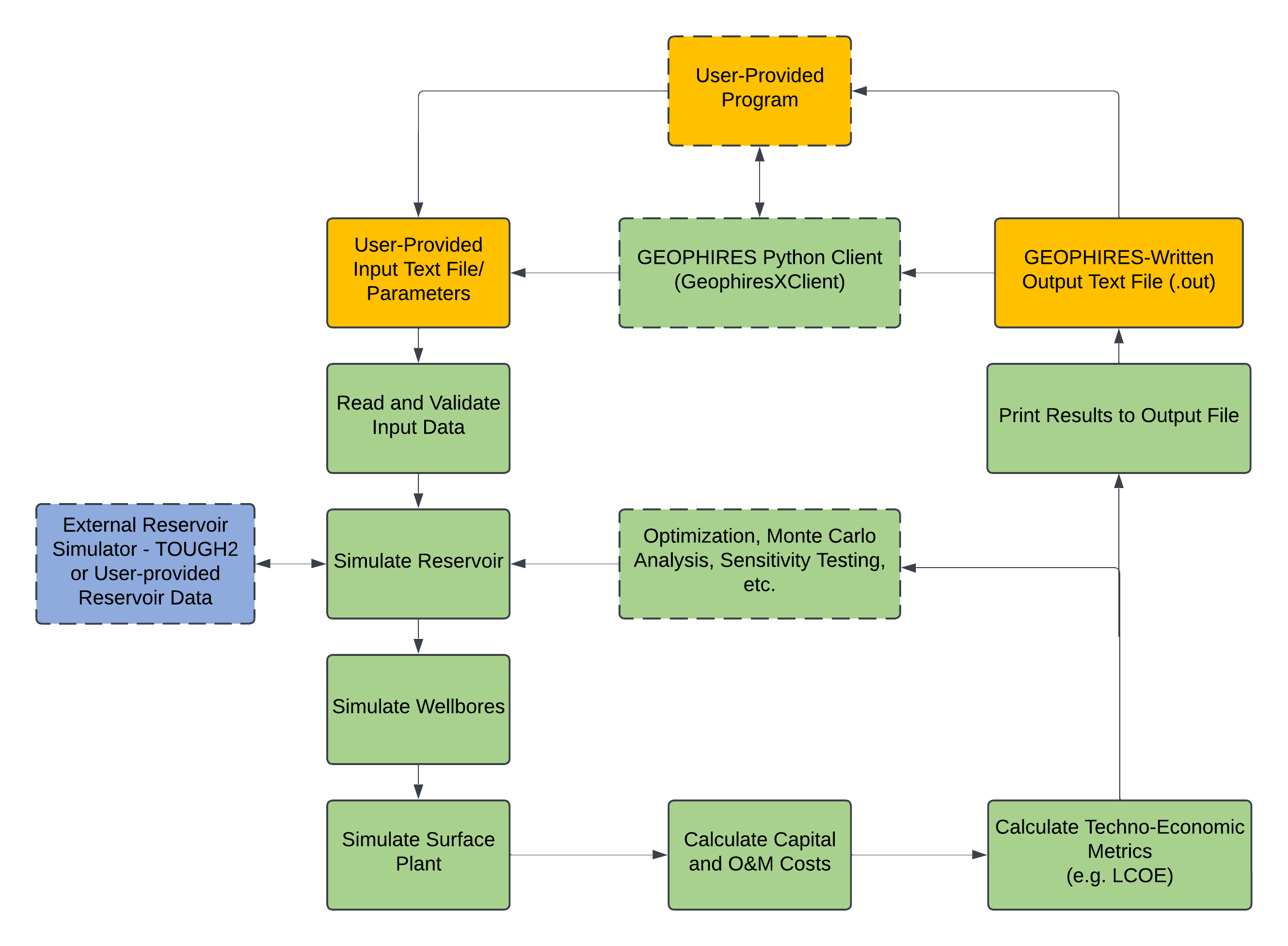 geophires-architecture-diagram_2024-11-20.png