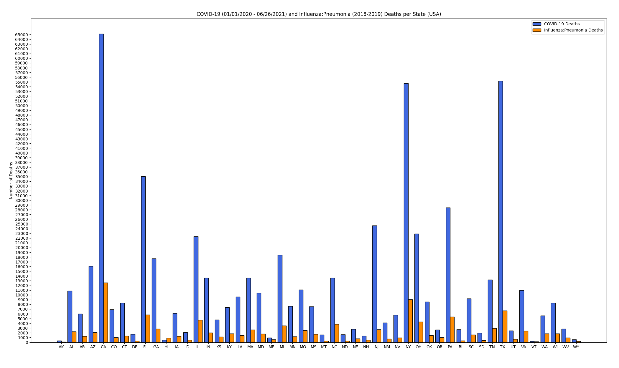 covid19_influenza.png