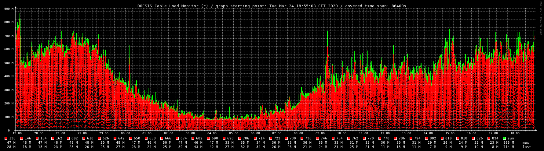 CableLoadMonitor_1d.png