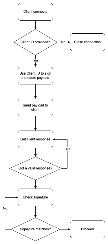 flowchart.png