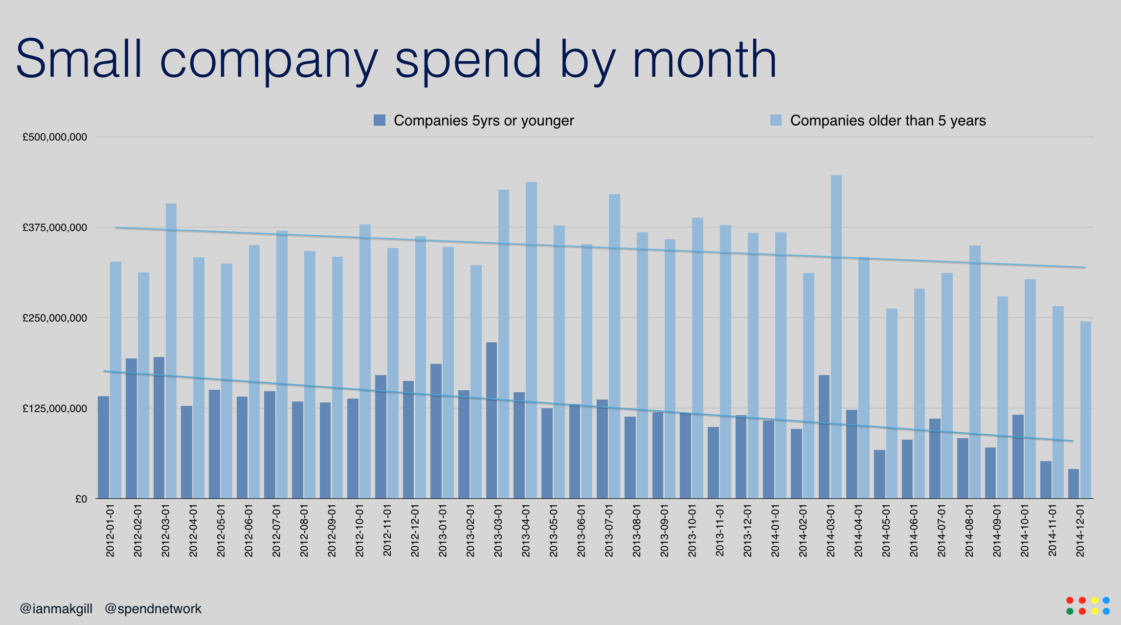 sme_chart.png