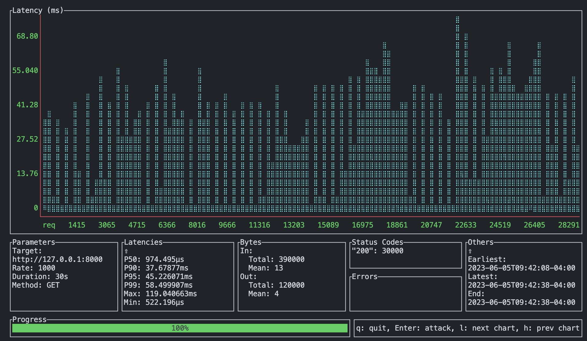 uvicorn-fastapi-1000-30s.png