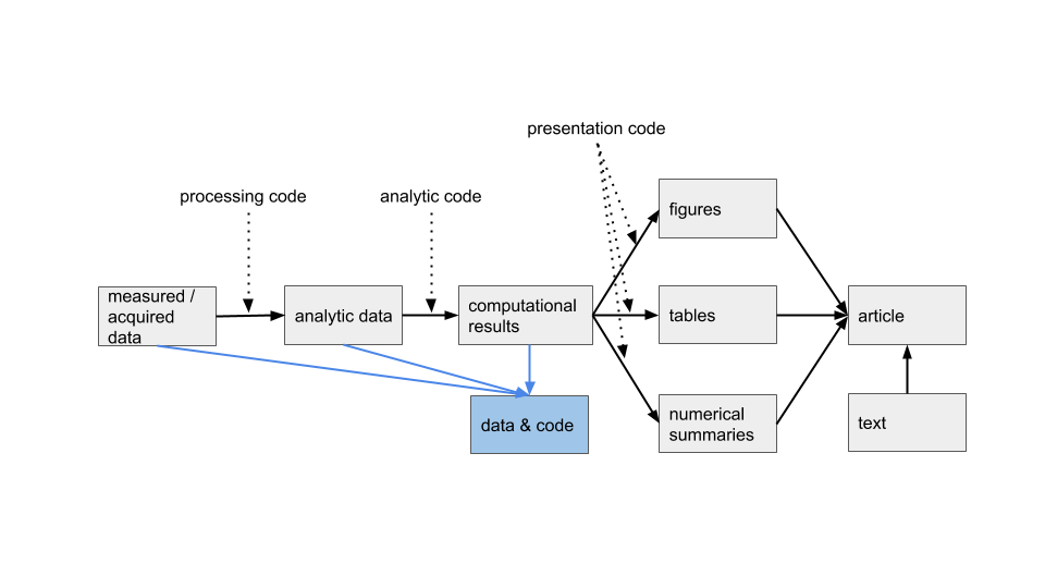 workflow_with_data.png