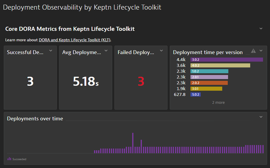 dynatrace_dora_dashboard.png