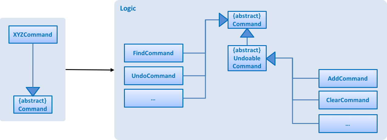 LogicCommandClassDiagram.png