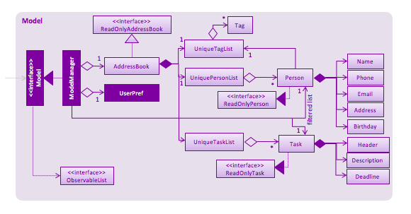 ModelClassDiagram.png