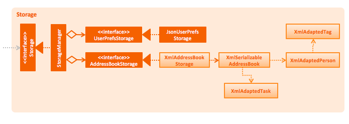 StorageClassDiagram.png