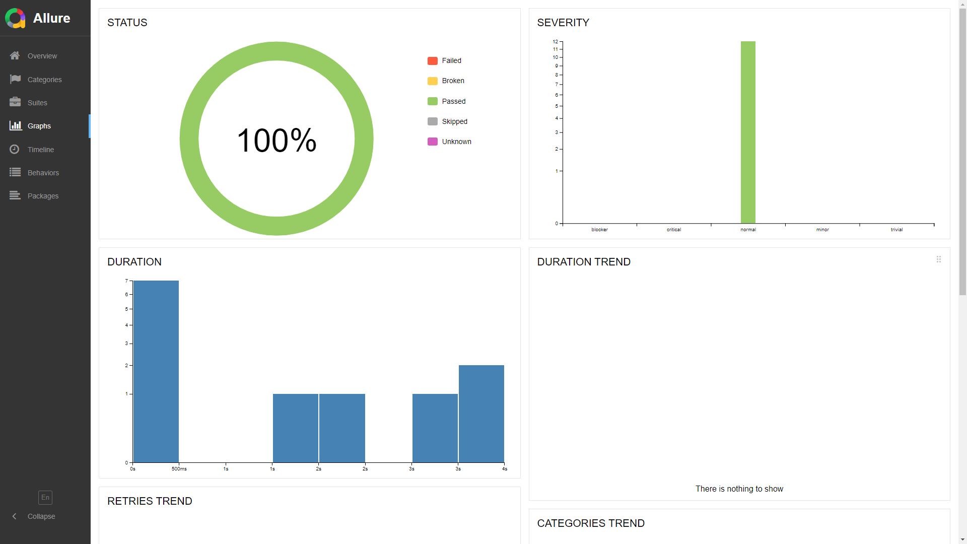 allure-graphs.png