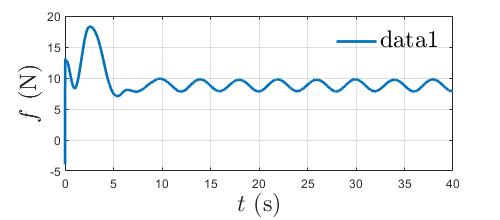 Thrust data.jpg