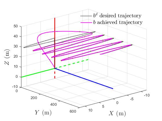 Trajectory Tracking.jpg