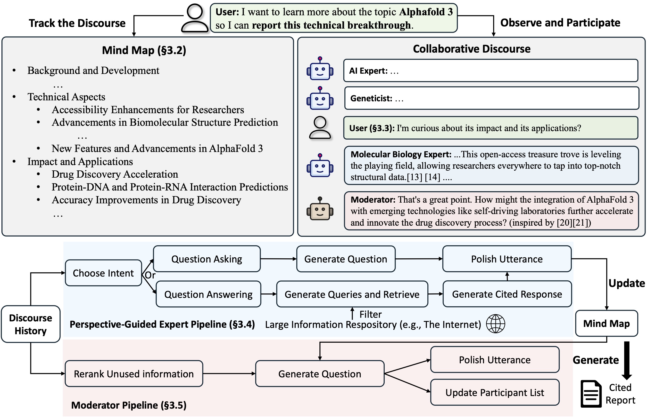 co-storm-workflow.jpg