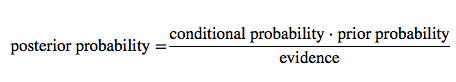 bayes-theorem-english.png