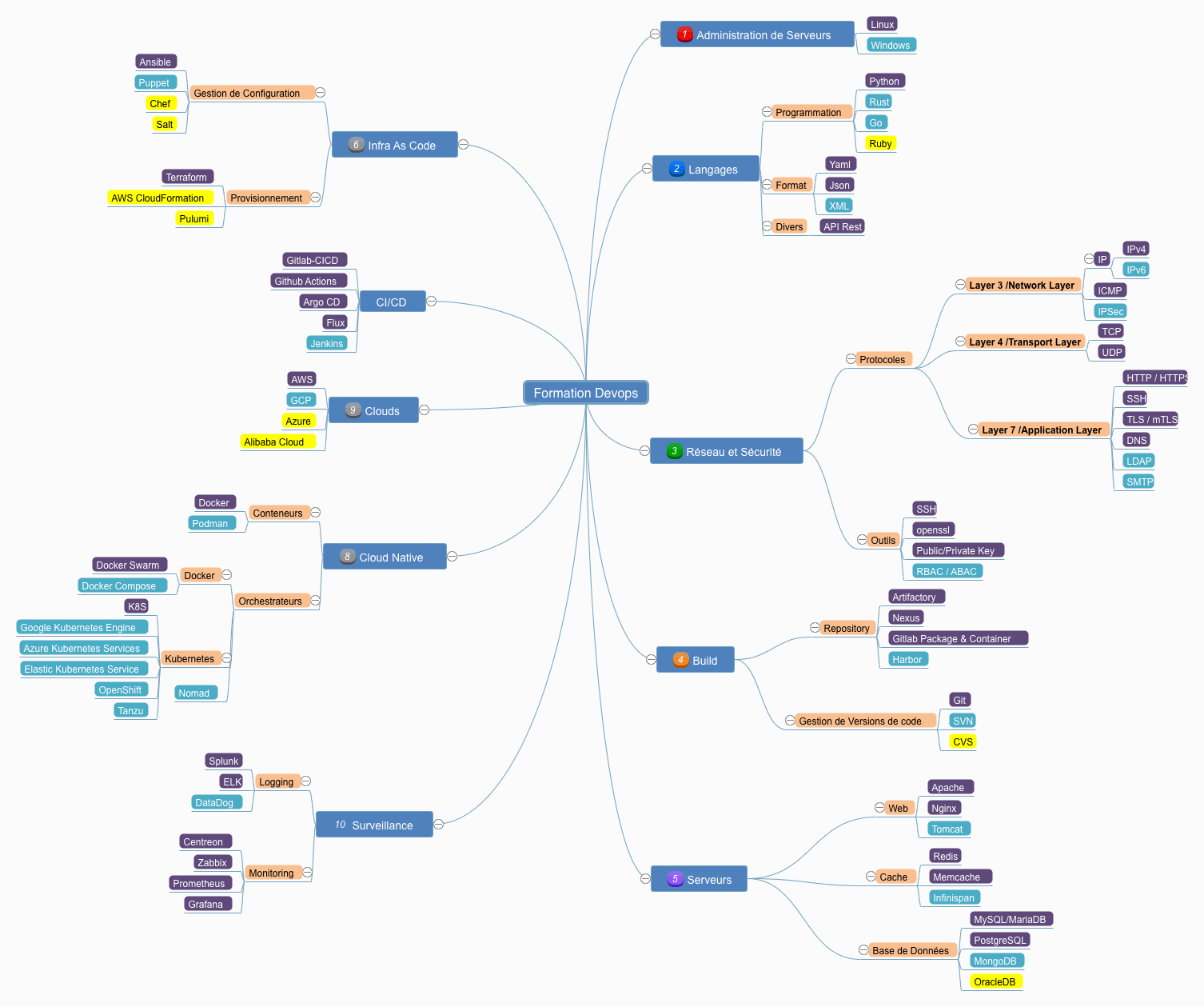 formation-outils-devops.png