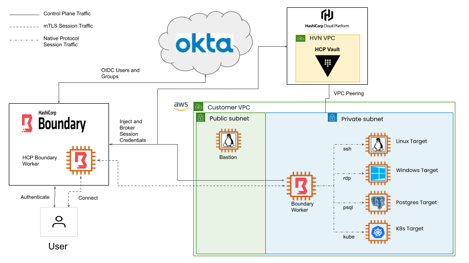 diagram.png