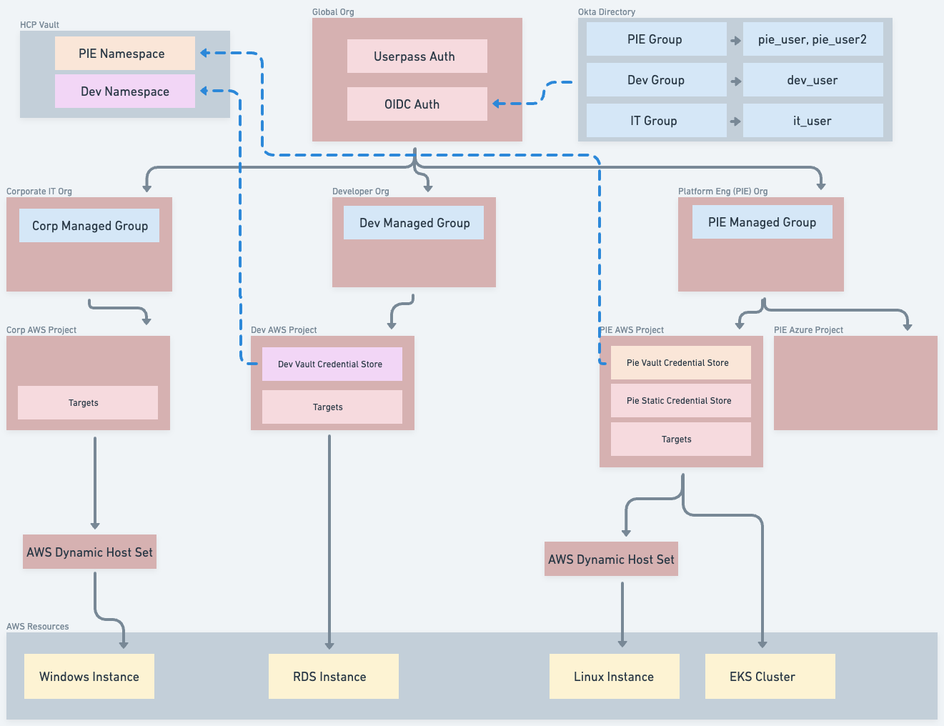 org-structure.png