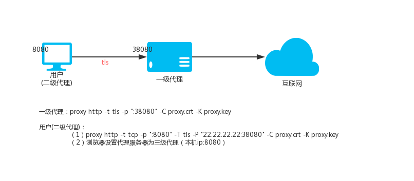 http-tls-2.png