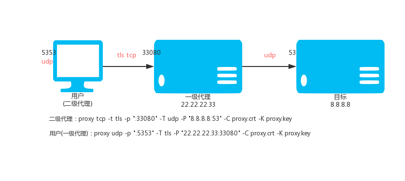 udp-tls-2.png