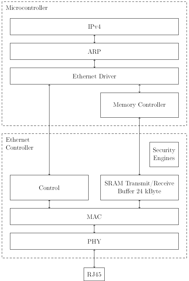 basic_overview.png