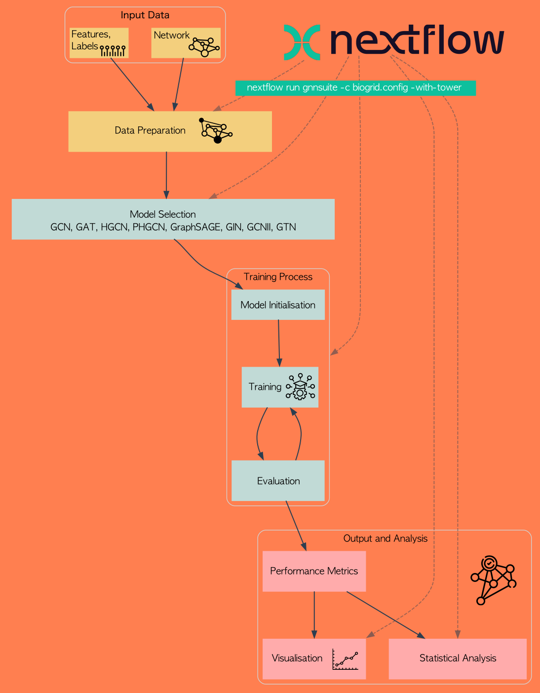 nextflow_pipeline_with_bg.png