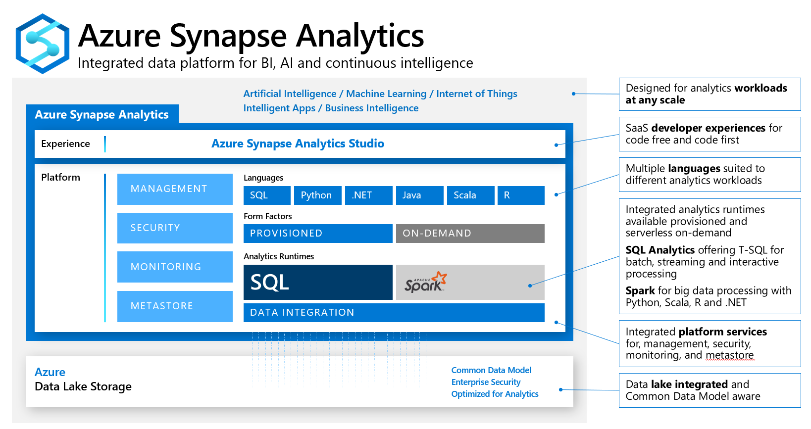 AzureSynapse.png