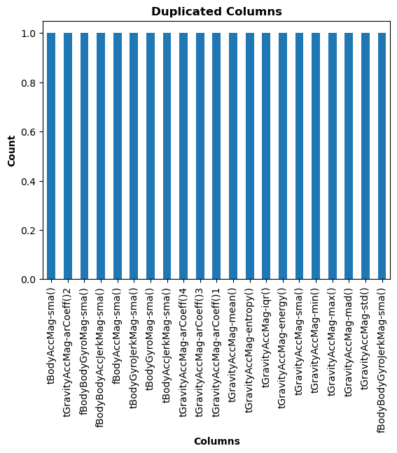 duplicated_cols.png