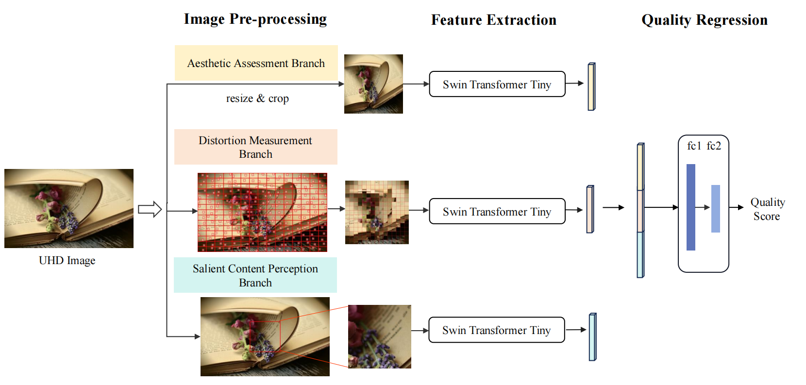 framework_UHD_IQA.PNG