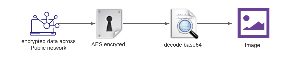 decryption_process.png