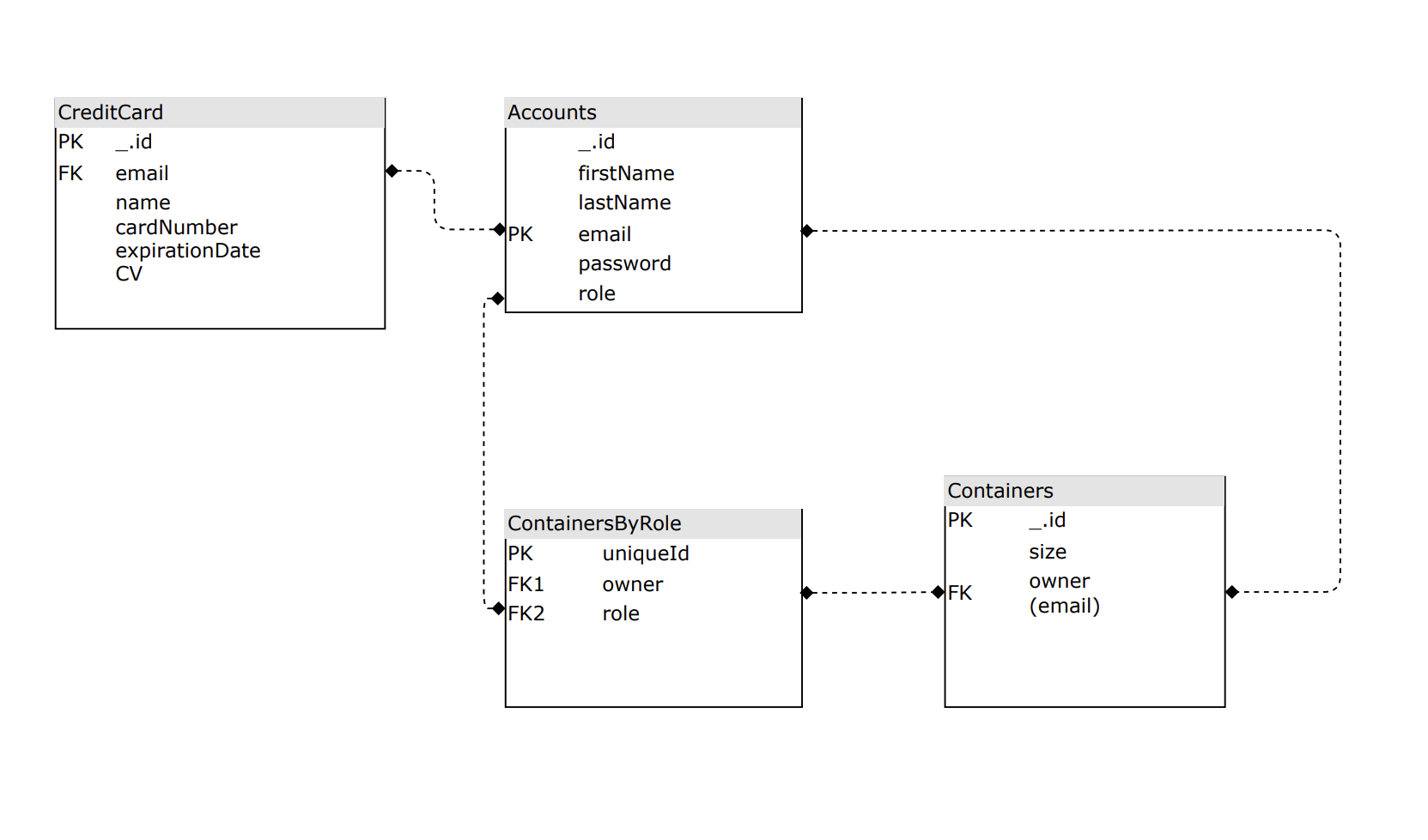 sustainer-DB-diagram.png