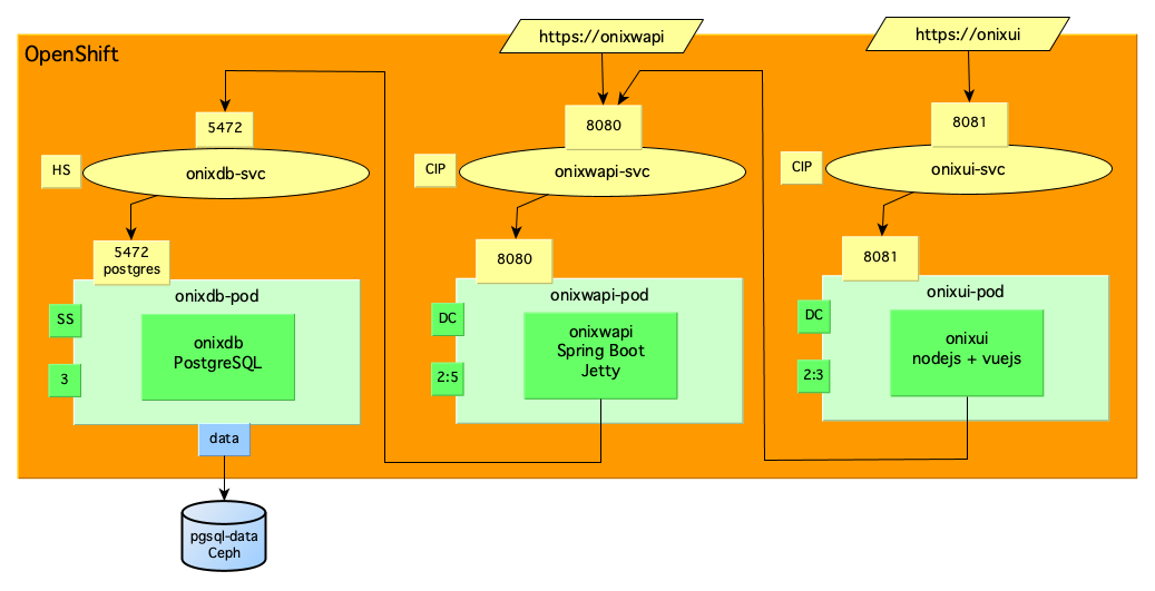 openshift.png