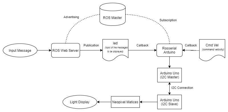 ros_diagram.jpg