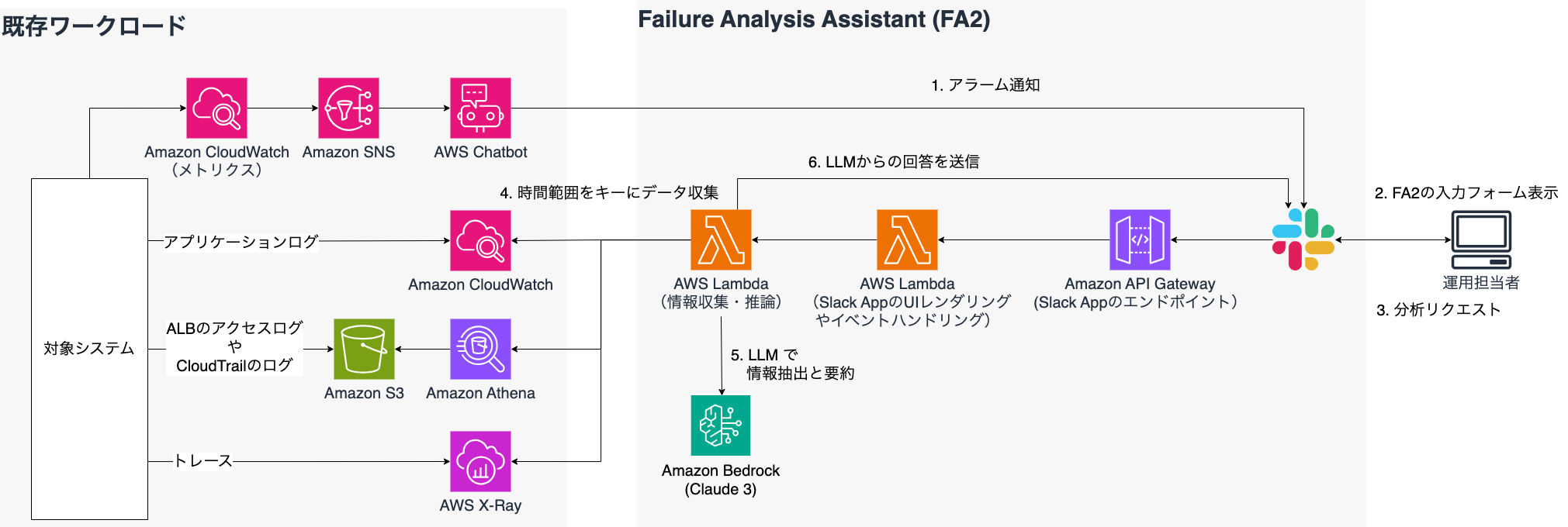 fa2-architecture-slack.png