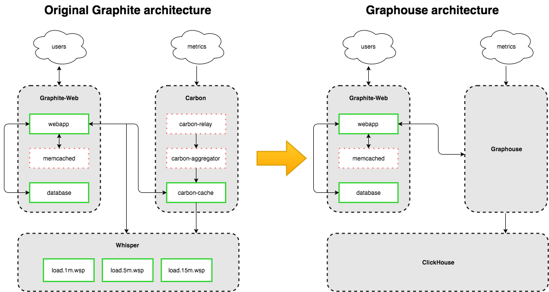 arch_overview.png