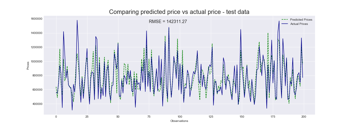 predictions_test.png