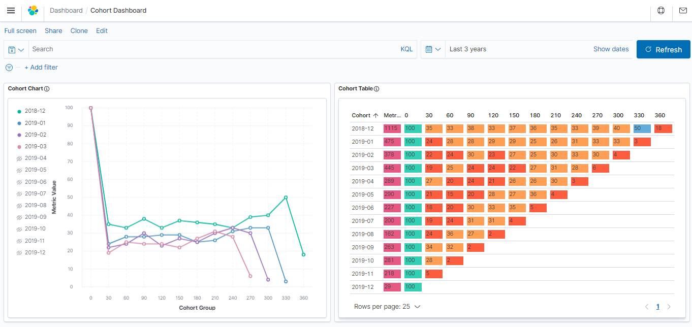 cohort_dashboard.png