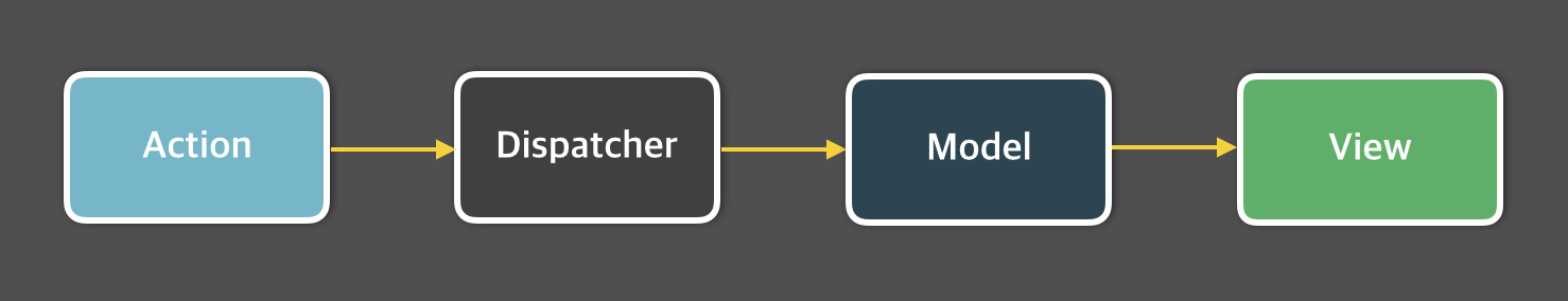 flux_structure.png