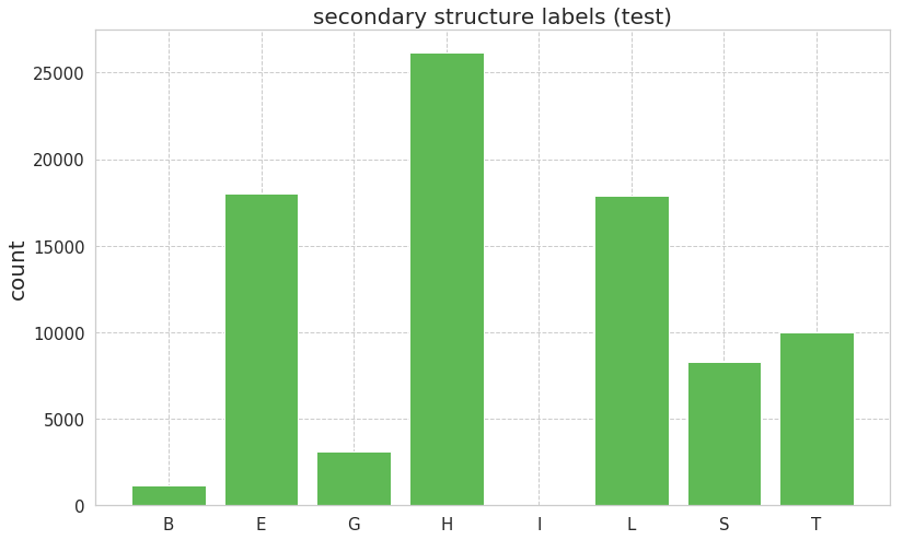 secondary_structure_test.png