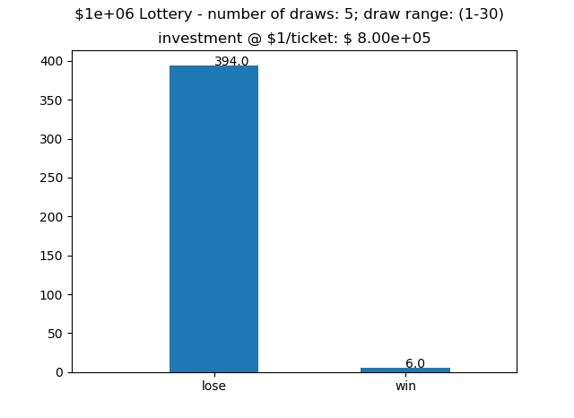 mc_lottery_Figure_1.png